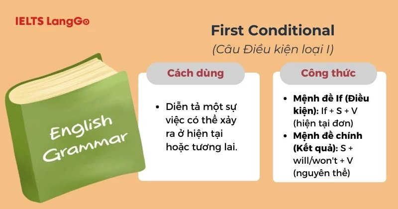Tổng hợp kiến thức về Câu Điều kiện loại I