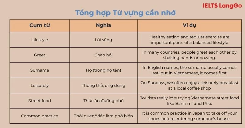 Tổng hợp từ vựng cần nhớ trong Tiếng Anh 8 Unit 6 Getting Started