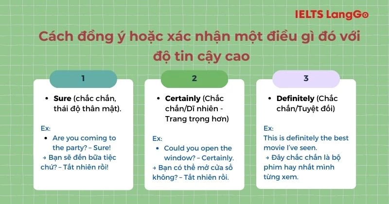 Tổng hợp cách đồng ý / xác nhận điều gì đó với độ tin cậy cao