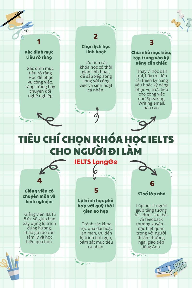 Những điều người đi làm cần cực kỳ lưu ý khi học IELTS