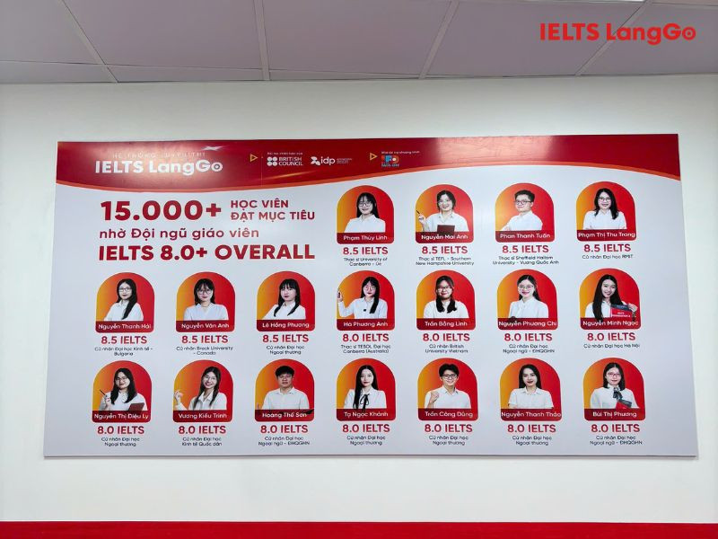 Đội ngũ giảng viên chất lượng của hệ thống IELTS LangGo