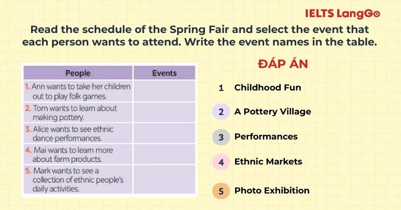 Bài tập 1 Tiếng Anh 8 Review 2