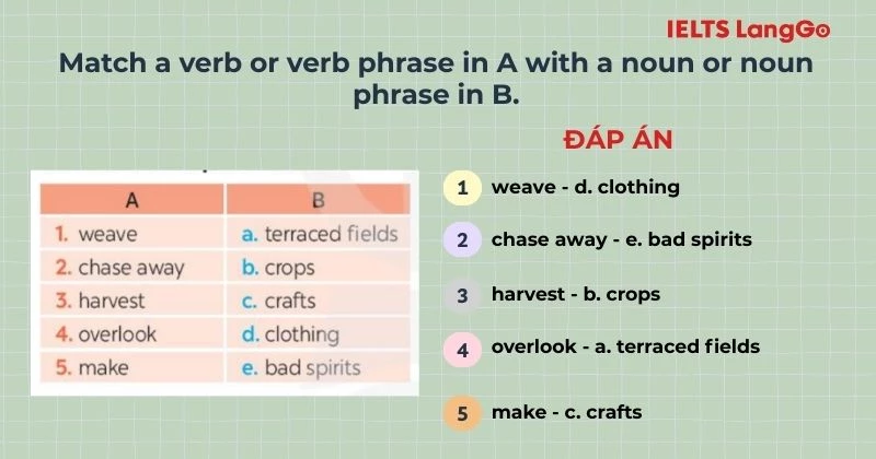 Bài tập 2 Tiếng Anh 8 Review 2 Language