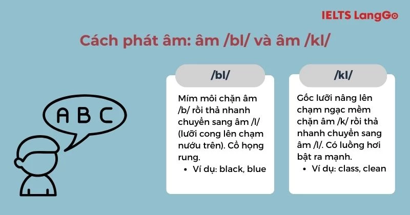 Cách phát âm âm /bl/ và /kl/