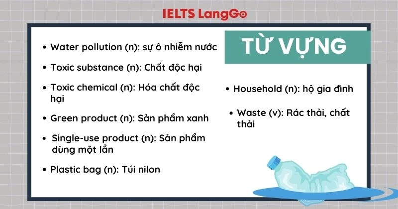 Tổng hợp từ vựng Tiếng Anh 8 Unit 7 Skills 2 Listening