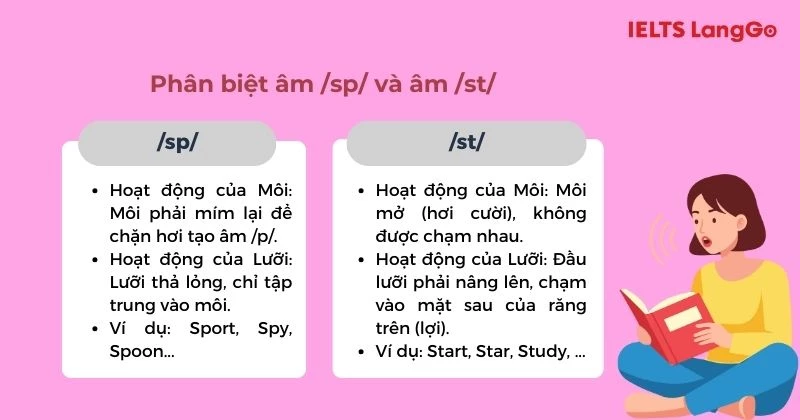 Phân biệt âm /sp/ và âm /st/