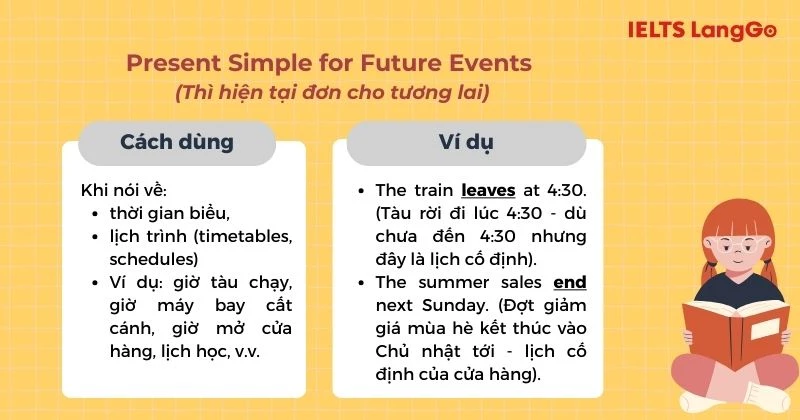 Thì Hiện tại đơn cho tương lai
