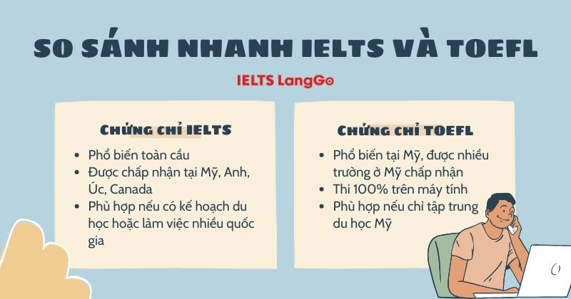 So sánh chứng chỉ IELTS và chứng chỉ TOEFL
