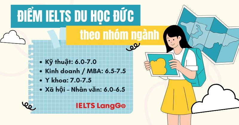 Mức IELTS phổ biến khi du học Đức theo từng chương trình học.