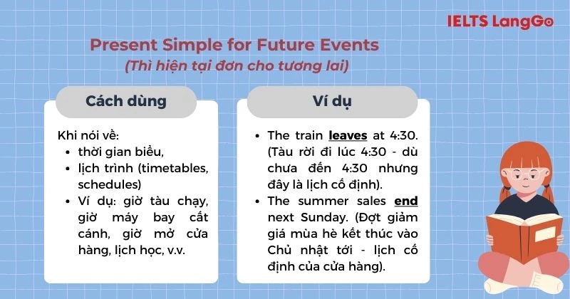 Thì Hiện tại đơn mang ý nghĩa tương lai