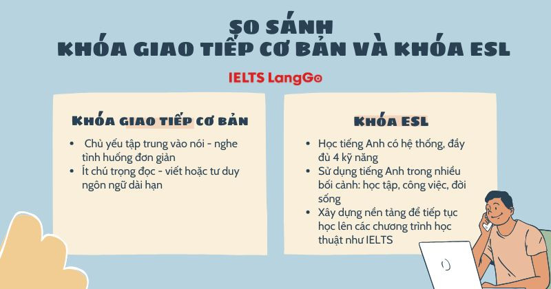Cần phân biệt rõ việc học Tiếng Anh giao tiếp và ESL