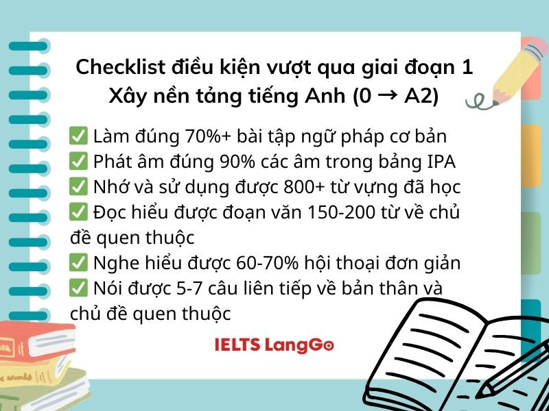 Những mục tiêu bạn cần đạt được trong giai đoạn 1 lộ trình học IELTS 5.0