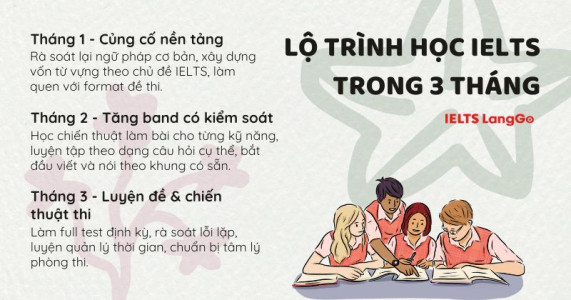 Tổng quan những nội dung và lộ trình cải thiện trong 3 tháng