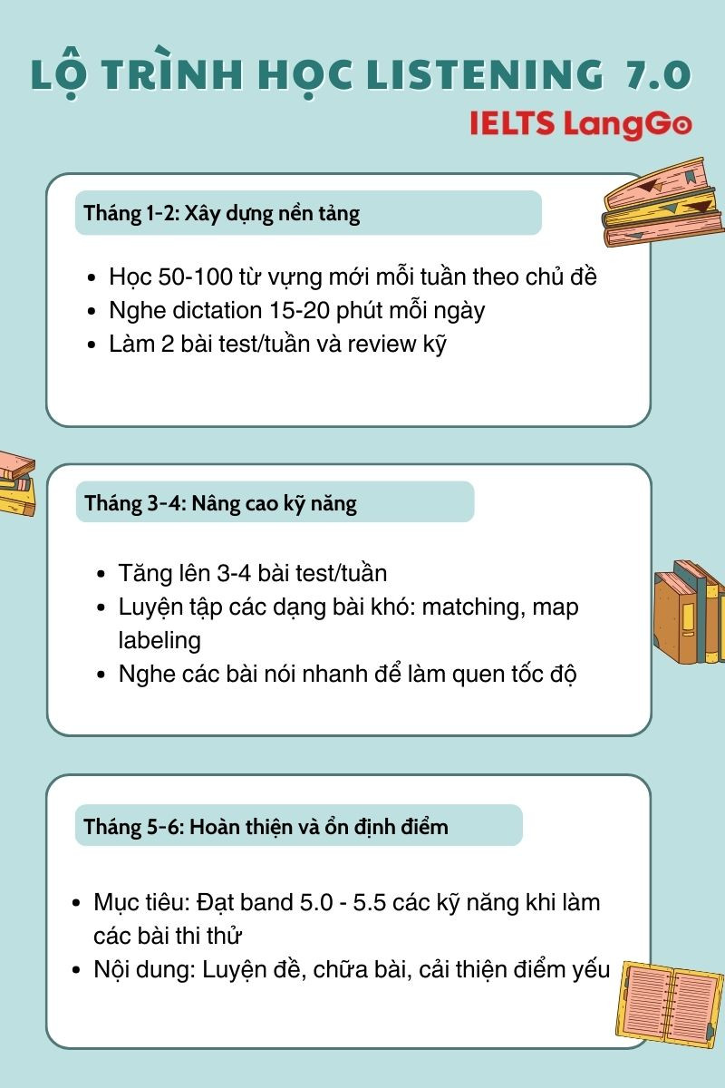 Lộ trình học Listening hợp lý giúp bạn đạt band 7.0 IELTS