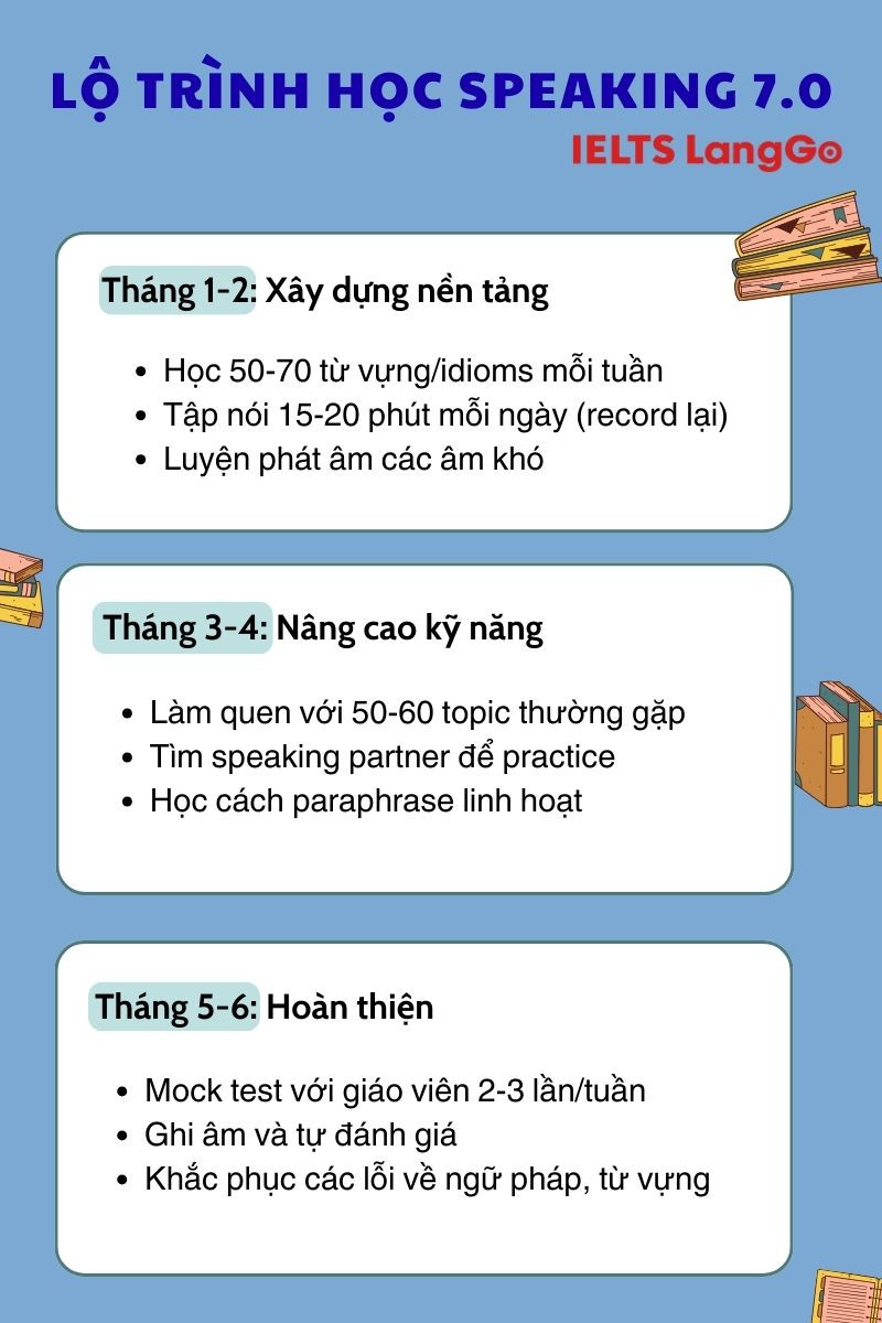 Chinh phục Speaking 7.0 với lộ trình 6 tháng chi tiết