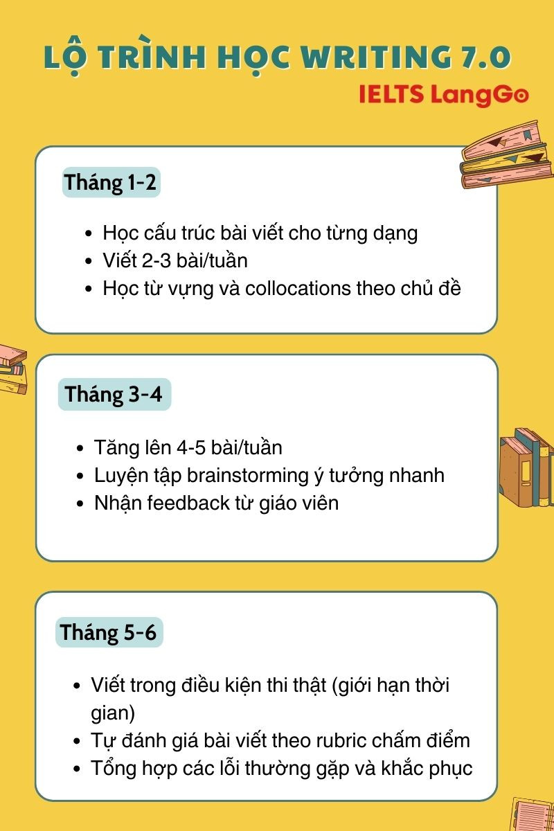 Lộ trình chinh phục Writing 7.0 IELTS