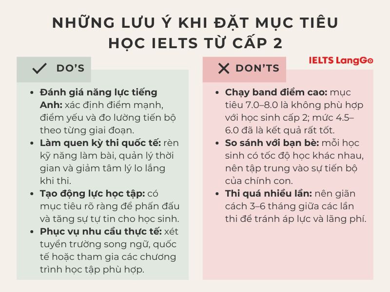 Cha mẹ cần lưu ý việc đặt mục tiêu khi định hướng con học IELTS từ cấp 2