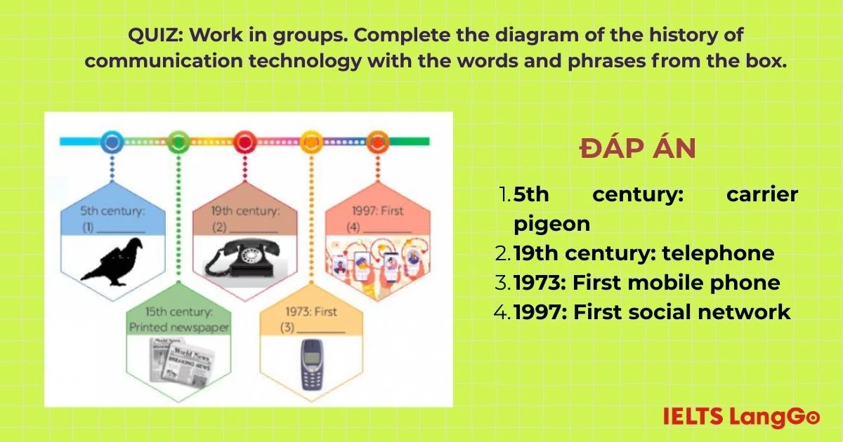 Bài tập 5 Unit 10 Getting Started