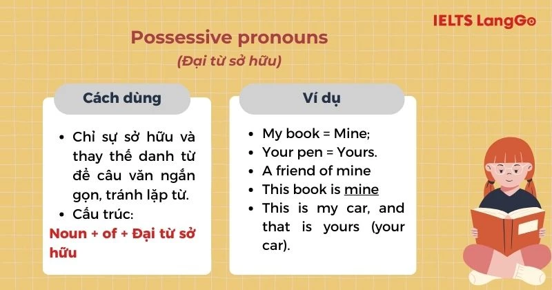 Cách dùng đại từ sở hữu