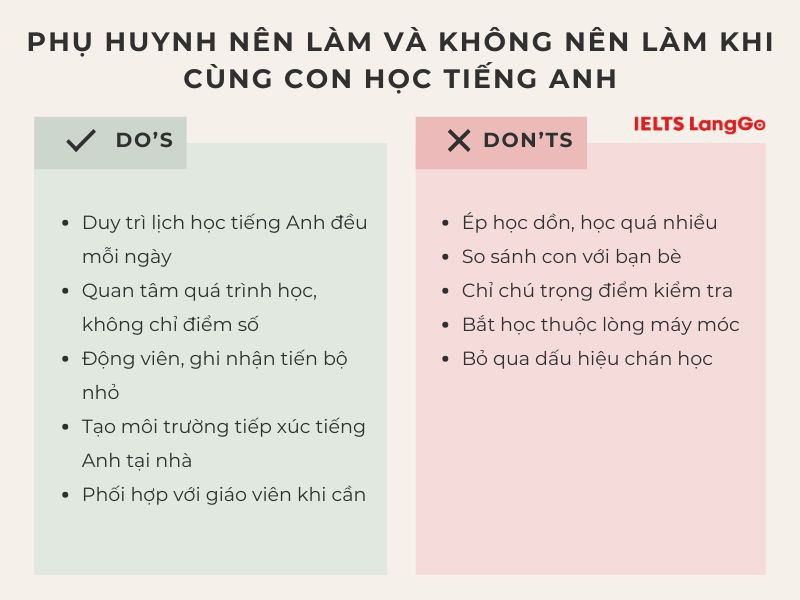 Những điều phụ huynh nên và tránh làm khi cùng con cải thiện Tiếng Anh