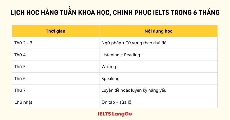 Lịch học đầy đủ 4 kỹ năng cho một tuần học tập theo lộ trình 6 tháng