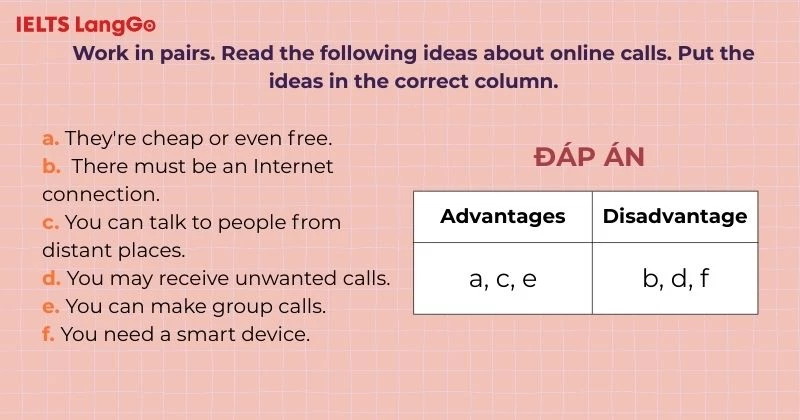 Bài tập 4 Skills 1 Unit 10 lớp 8