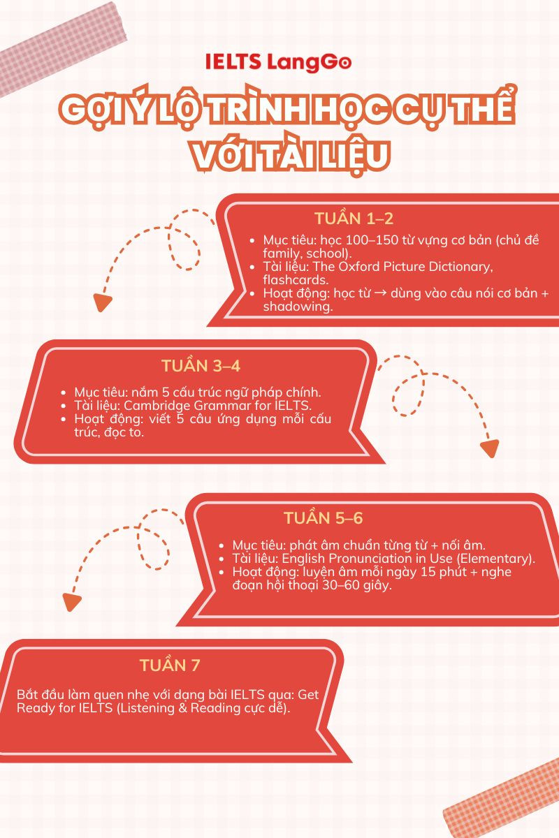 Đây là lộ trình tận dụng kiến thức và tài liệu hiệu quả nhất cho học sinh lớp 6 học IELTS