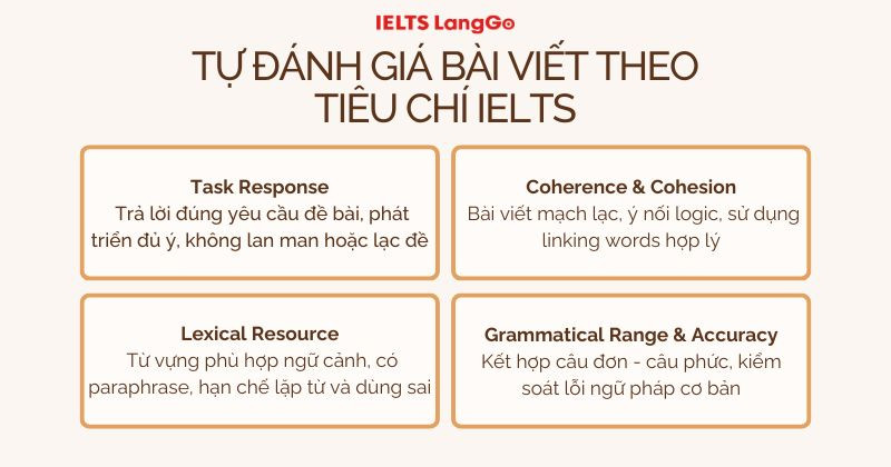Các tiêu chí đánh giá bài Writing giúp bạn tự học tốt hơn tại nhà