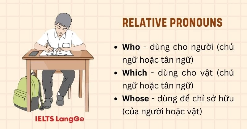 Tiếng Anh 9 Unit 8 A Closer Look 2 Cách dùng Đại từ quan hệ