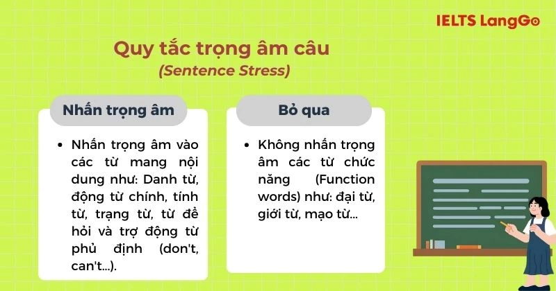 Quy tắc trọng âm câu