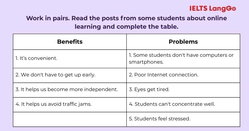 Bài tập 3 Unit 11 Communication Tiếng Anh 8