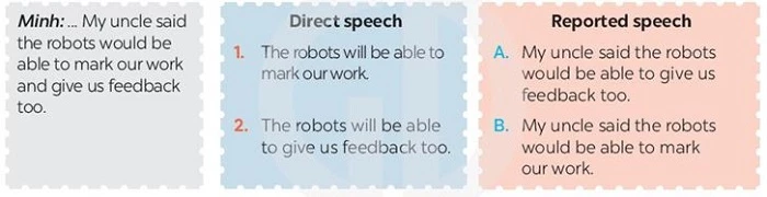 Bài tập 1 Tiếng Anh 8 Unit 11 A Closer Look 2