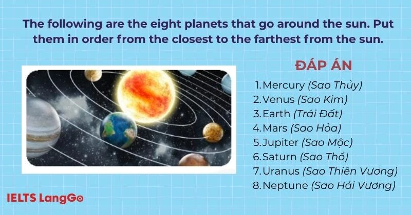 Bài tập 1 Tiếng Anh 8 Unit 12 A Closer Look 1