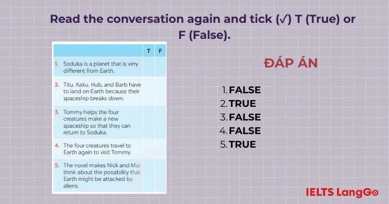 Bài tập 2 Getting Started Unit 12