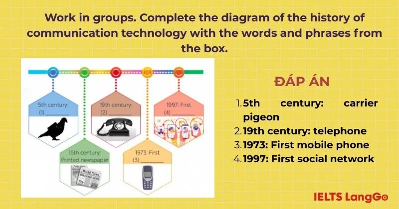 Bài tập 5 Unit 10 Getting Started