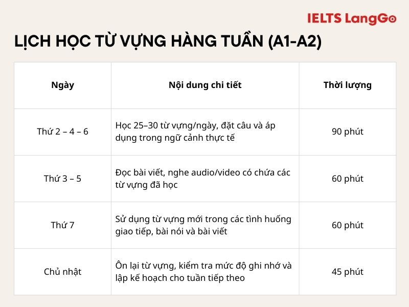 Ở giai đoạn học từ vựng A1-A2, thời khóa biểu này sẽ giúp bạn học hiệu quả