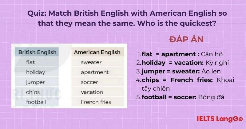 Bài tập 5 Getting Started Unit 9 Tiếng Anh 9