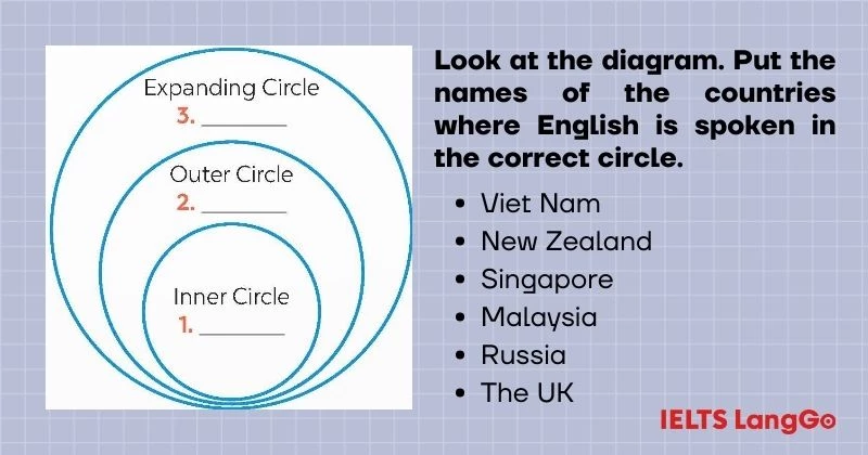 Bài tập 1 Skills 1 Unit 9 Tiếng Anh 9