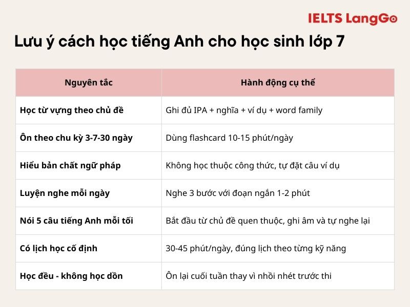 Đây là bảng tóm tắt những lưu ý phụ huynh và học sinh cần lưu ý về cách học tiếng Anh lớp 7 hiệu quả