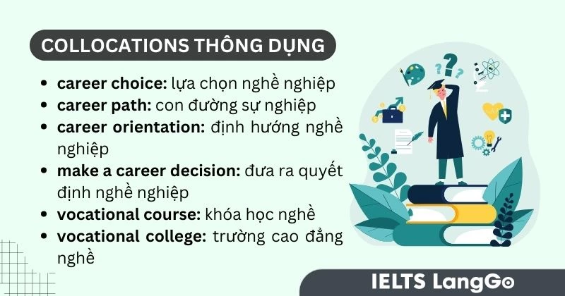Collocations thông dụng chủ đề Career Choices