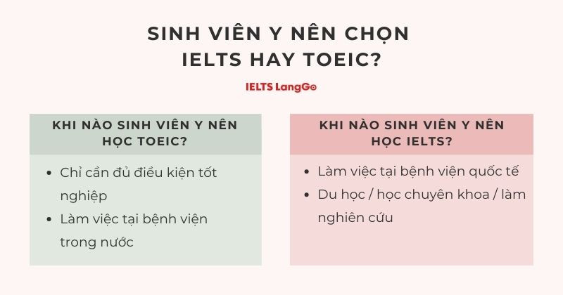 Tùy vào mục tiêu phát triển của mình để chọn chứng chỉ phù hợp nhất