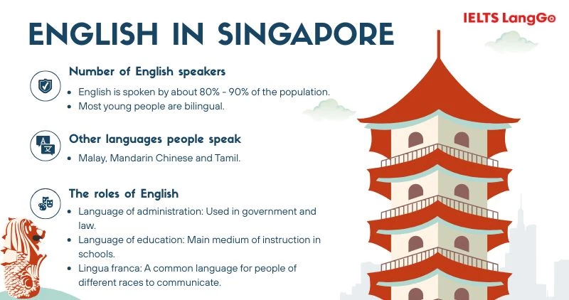 Poster mẫu Tiếng Anh 9 Unit 9 Project