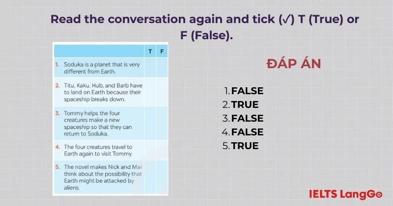 Bài tập 2 Unit 12 Gettting Started Tiếng Anh 8