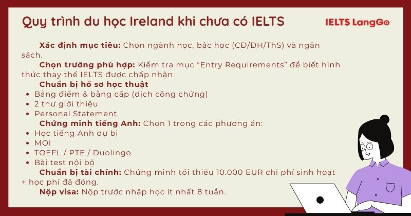 Quy trình nộp hồ sơ du học Ireland không cần IELTS chi tiết