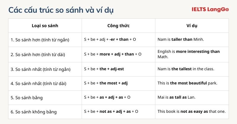 Đây là những cấu trúc học sinh lớp 6 cần nắm vững