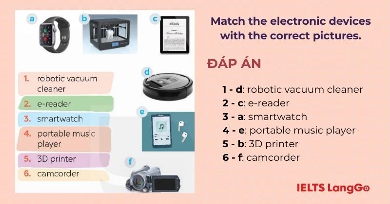 Bài tập 1 Tiếng Anh 9 Unit 11 A Closer Look 1