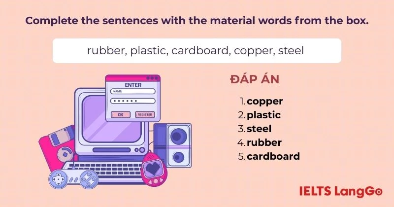 Bài tập 2 Tiếng Anh 9 Unit 11 A Closer Look 1