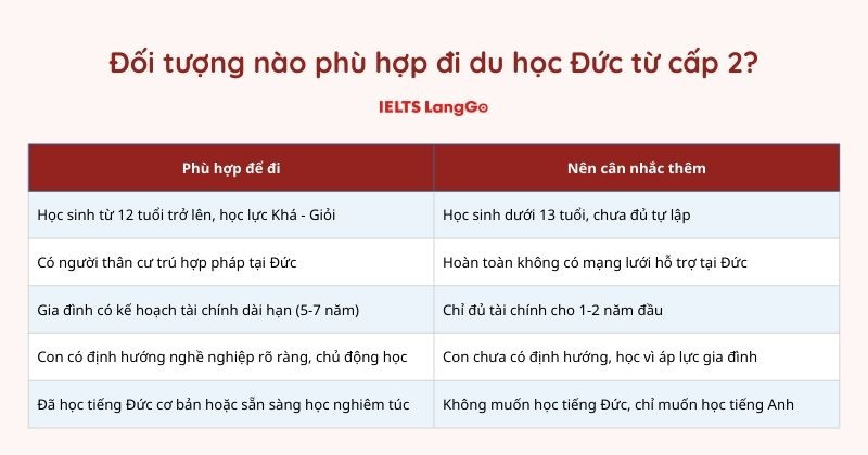 Phụ huynh có thể cân nhắc cho con đi du học Đức từ cấp 2 dựa trên những tiêu chí này