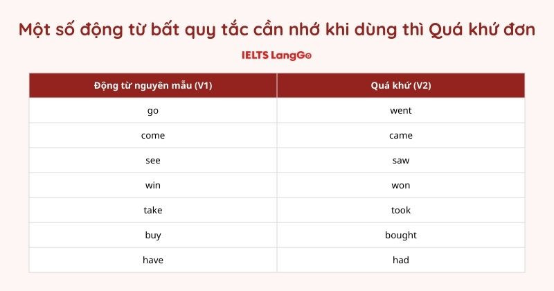 Một số động từ bất quy tắc cần chú ý khi viết câu ở thì quá khứ đơn