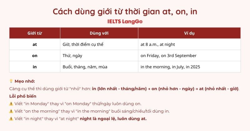 Những kiến thức cần nhớ về giới từ thời gian at, on, in